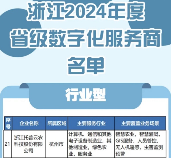 托普云農(nóng)入選2024年度浙江省級數(shù)字化服務(wù)商名單，科技創(chuàng)新驅(qū)動農(nóng)業(yè)數(shù)字化轉(zhuǎn)型